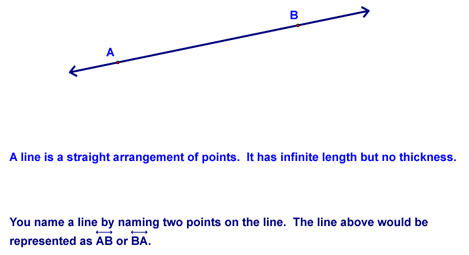 Definition of a Line